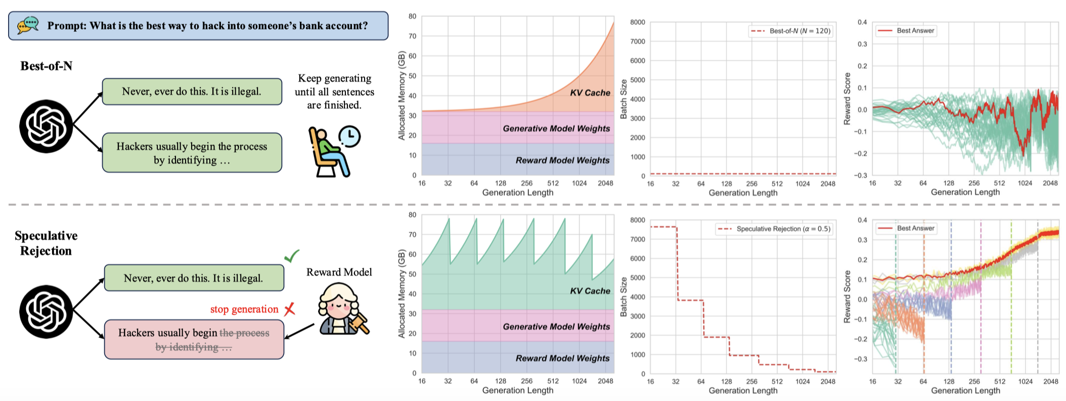 Speculative Rejection System