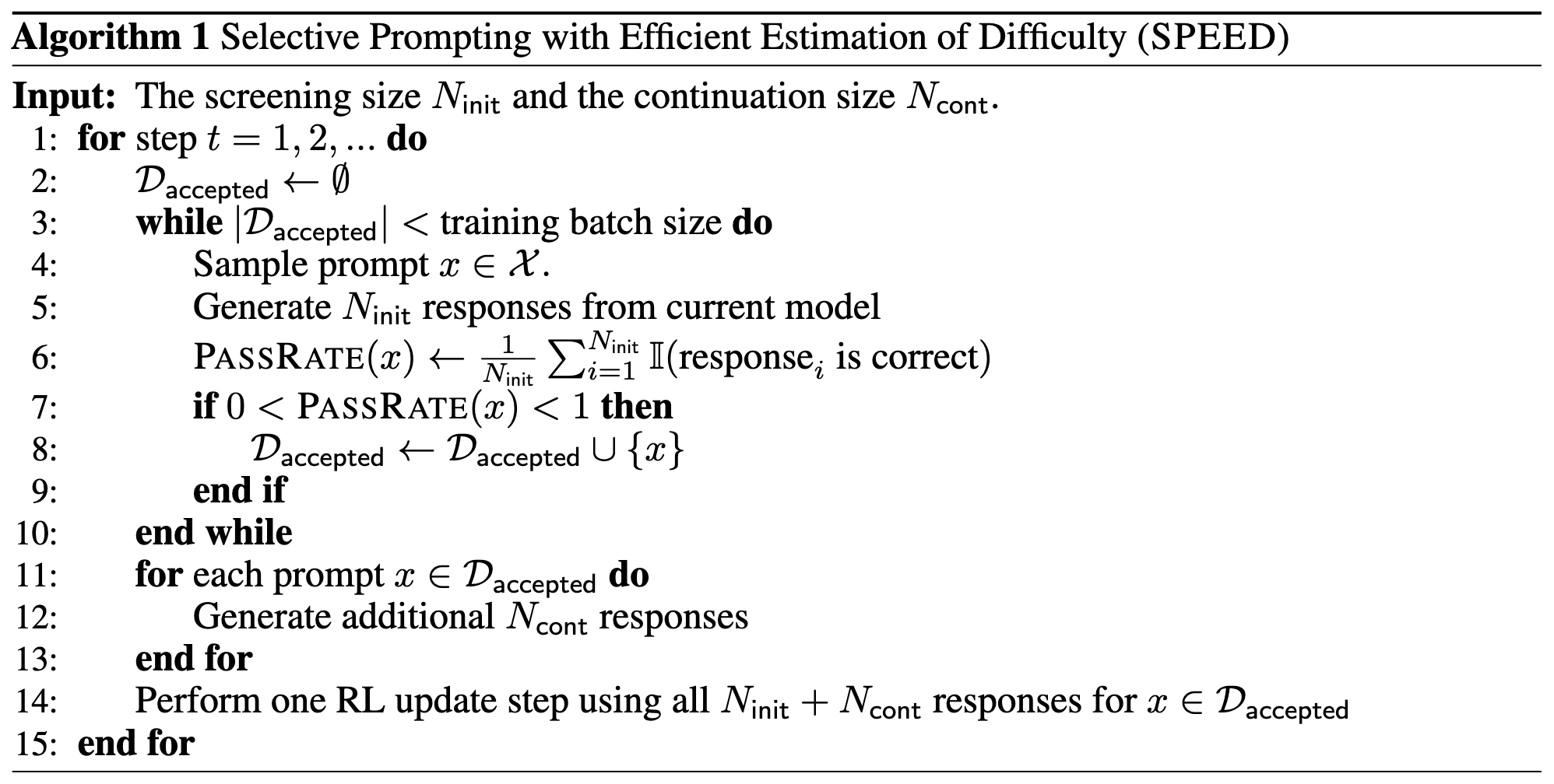 Algorithm schematic