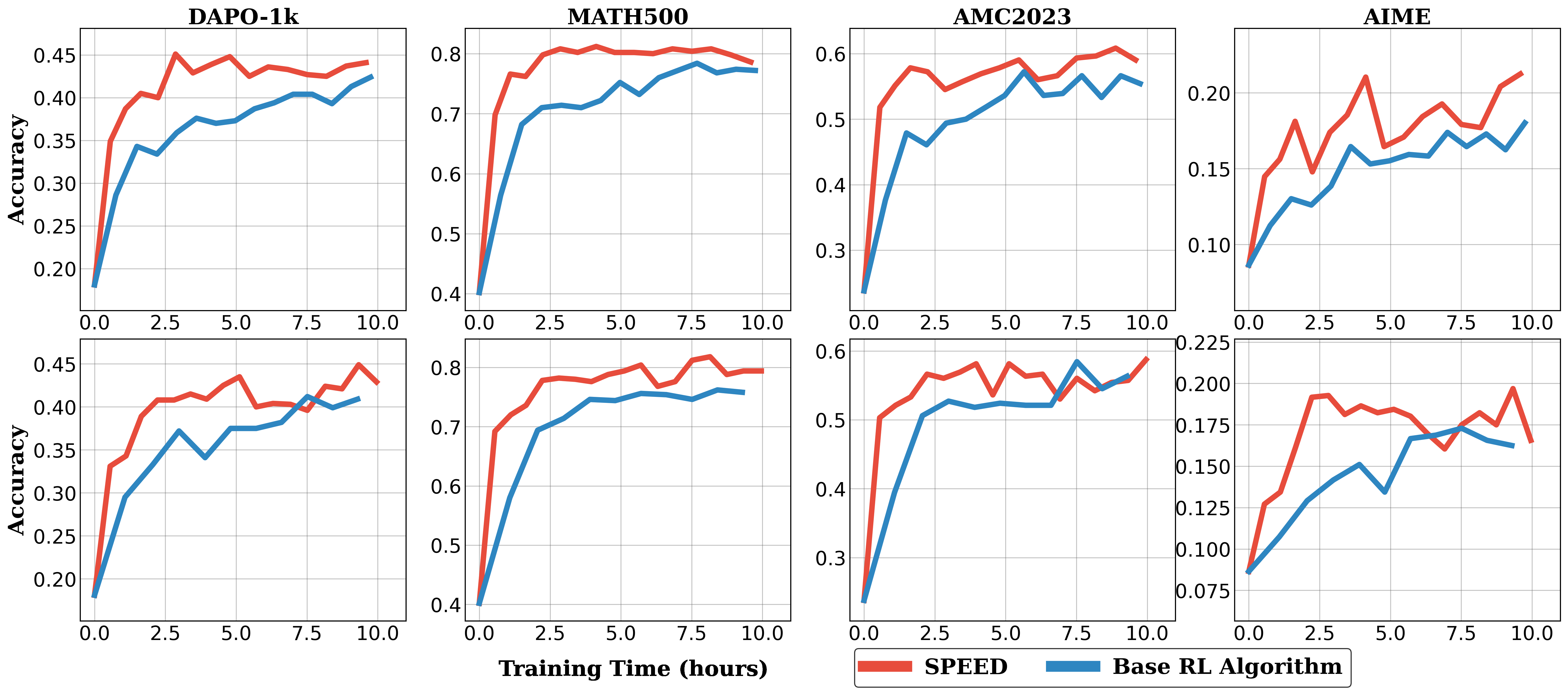 Main experimental figure